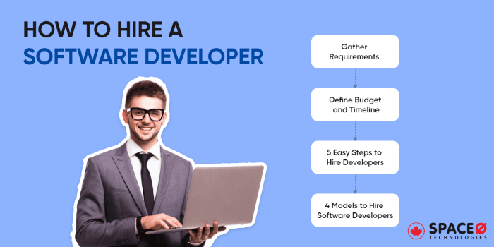 How to Hire Software Developer? Hire Talent | Talentprise How to Hire Software Developer? Hire Talent | Talentprise