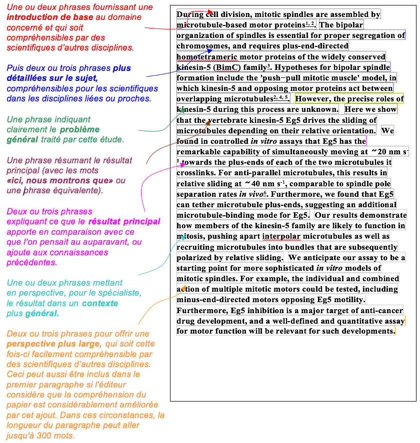 Résumé d’article scientifique ou de recherche Géoblog