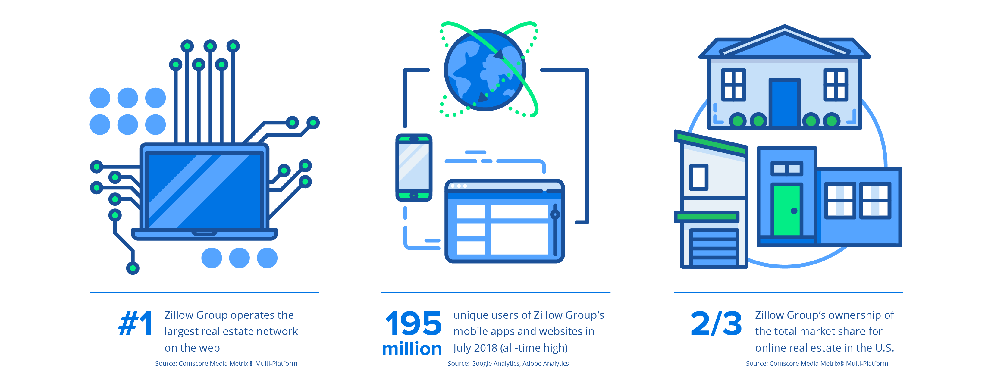The Power of the Zillow Network New Construction Resource Center
