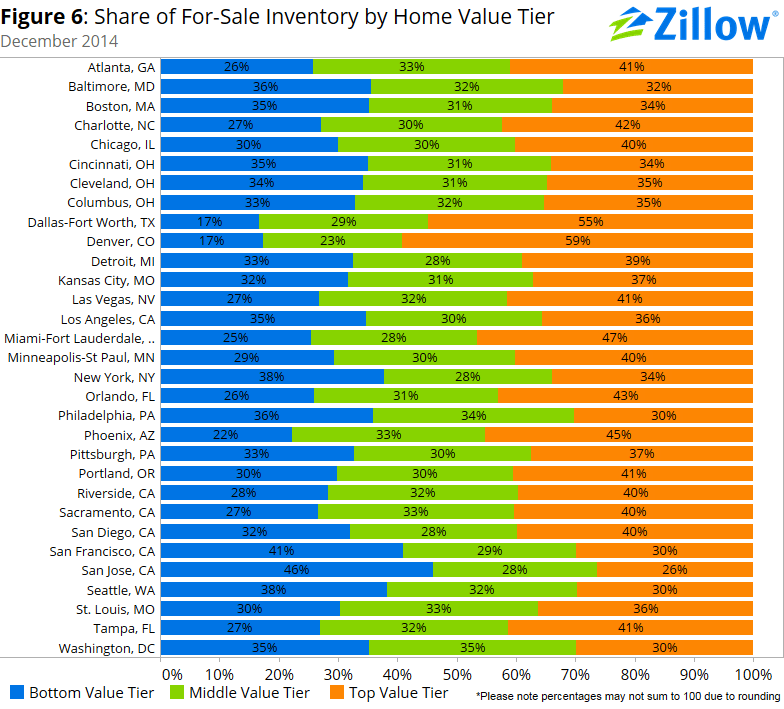 Even as Home Values Rise, Negative Equity Rate Flattens Zillow Research
