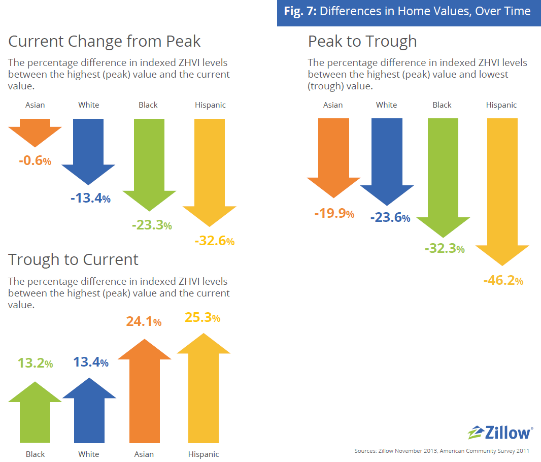 A House Divided How Race Colors the Path to Homeownership Zillow