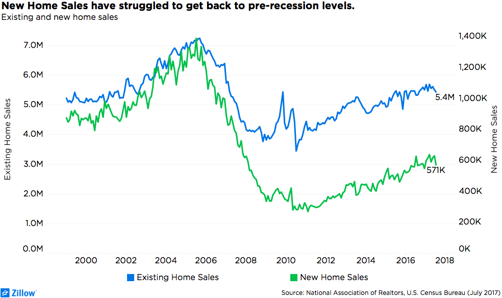 zillow housing market crash cherylsartfulcareations