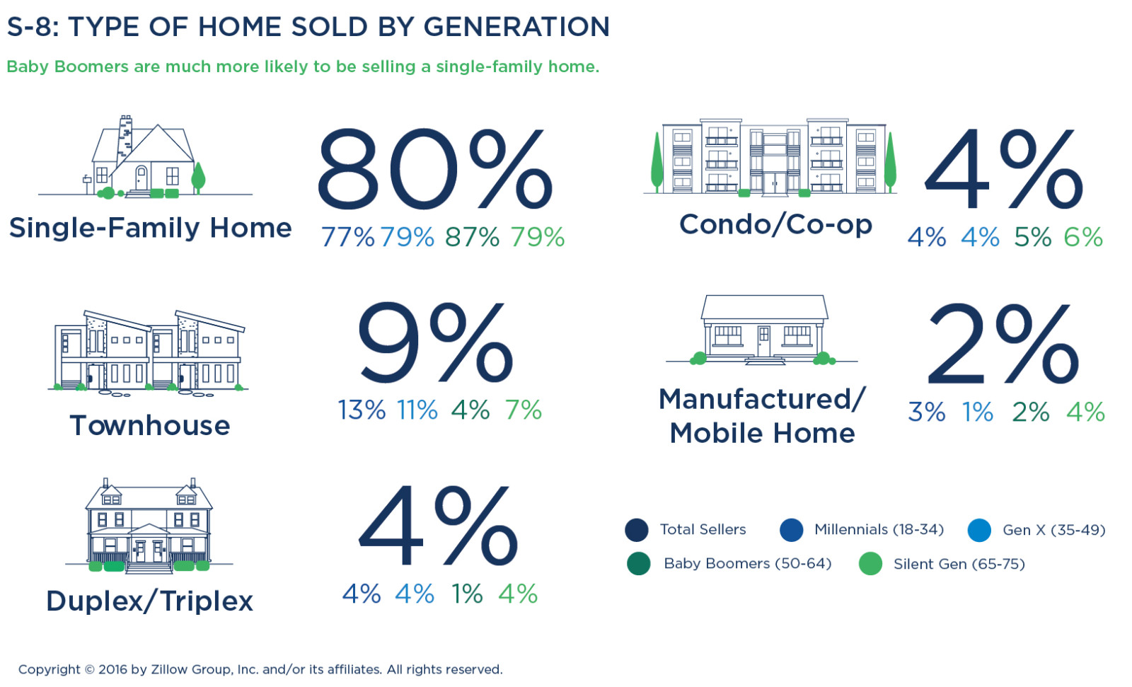 The Zillow Group Report on Consumer Housing Trends Zillow Research