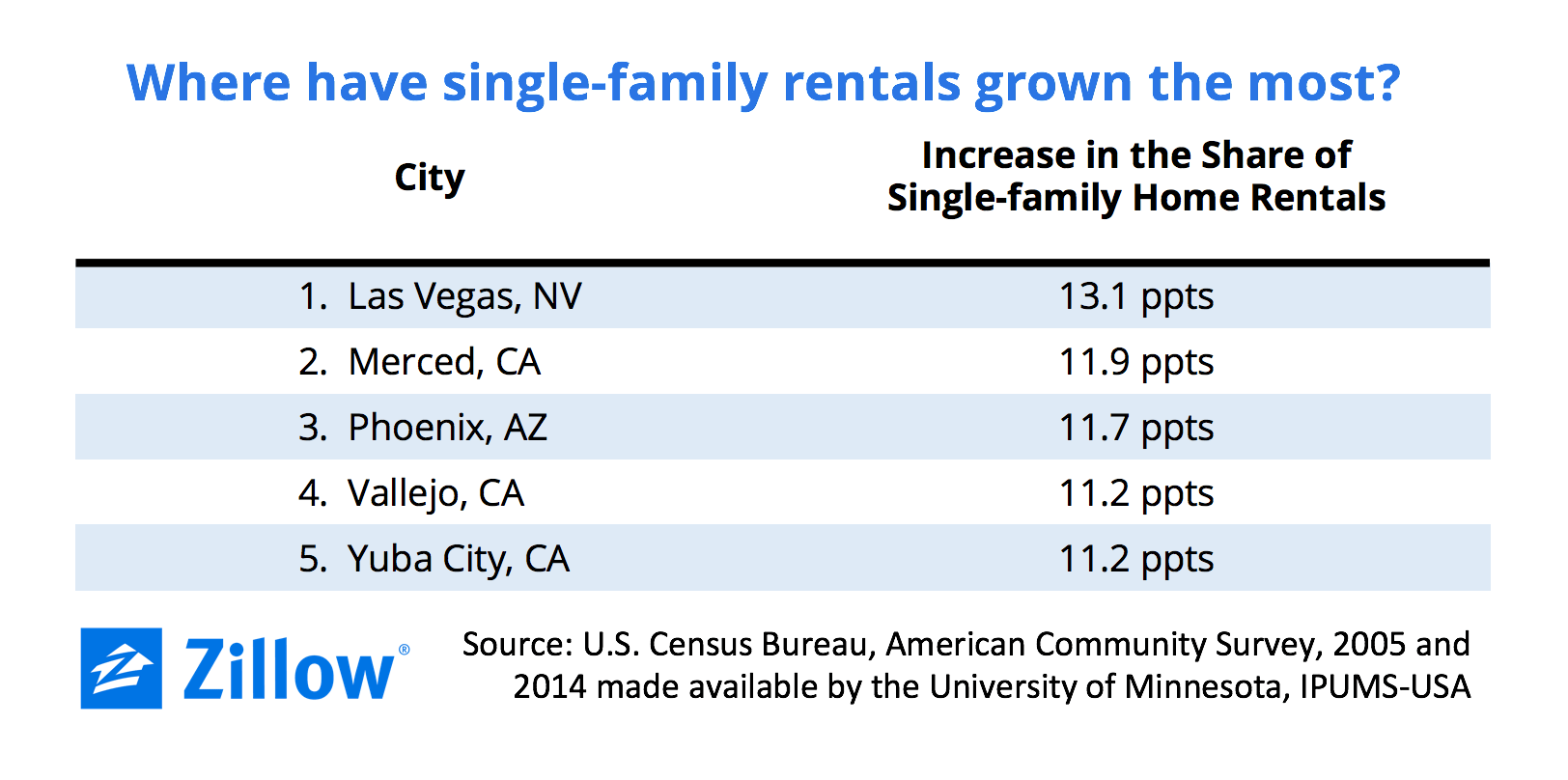 OwntoRent The Foreclosure Crisis and SingleFamily Home Rentals