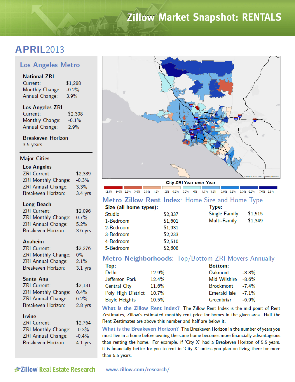 NEW Zillow Real Estate Market Overviews Zillow Research