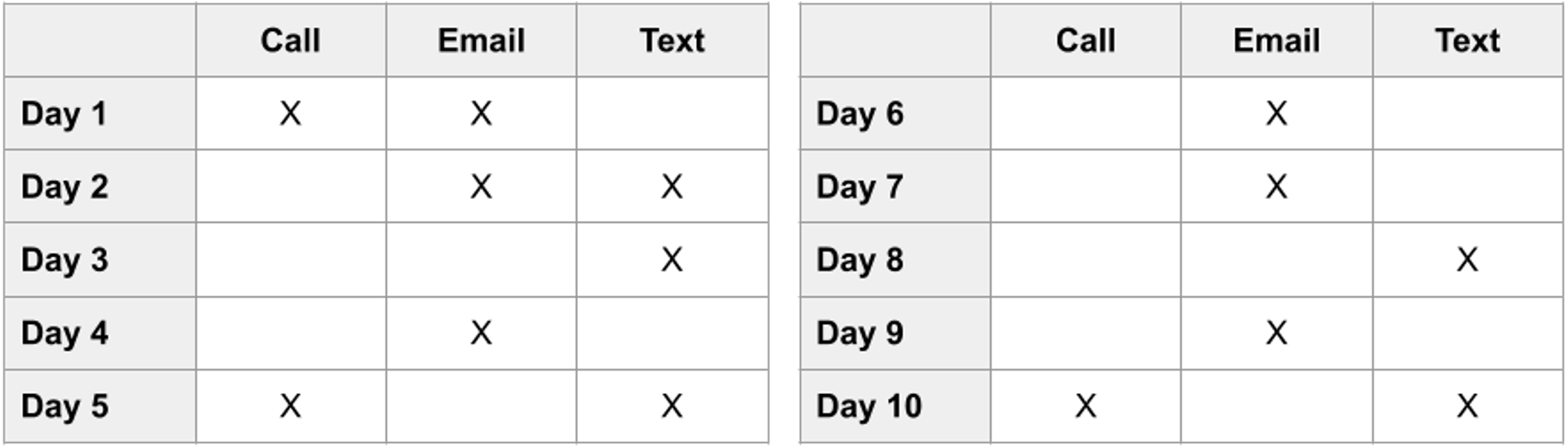 10Day Real Estate Lead Conversion Plan Zillow Premier Agent