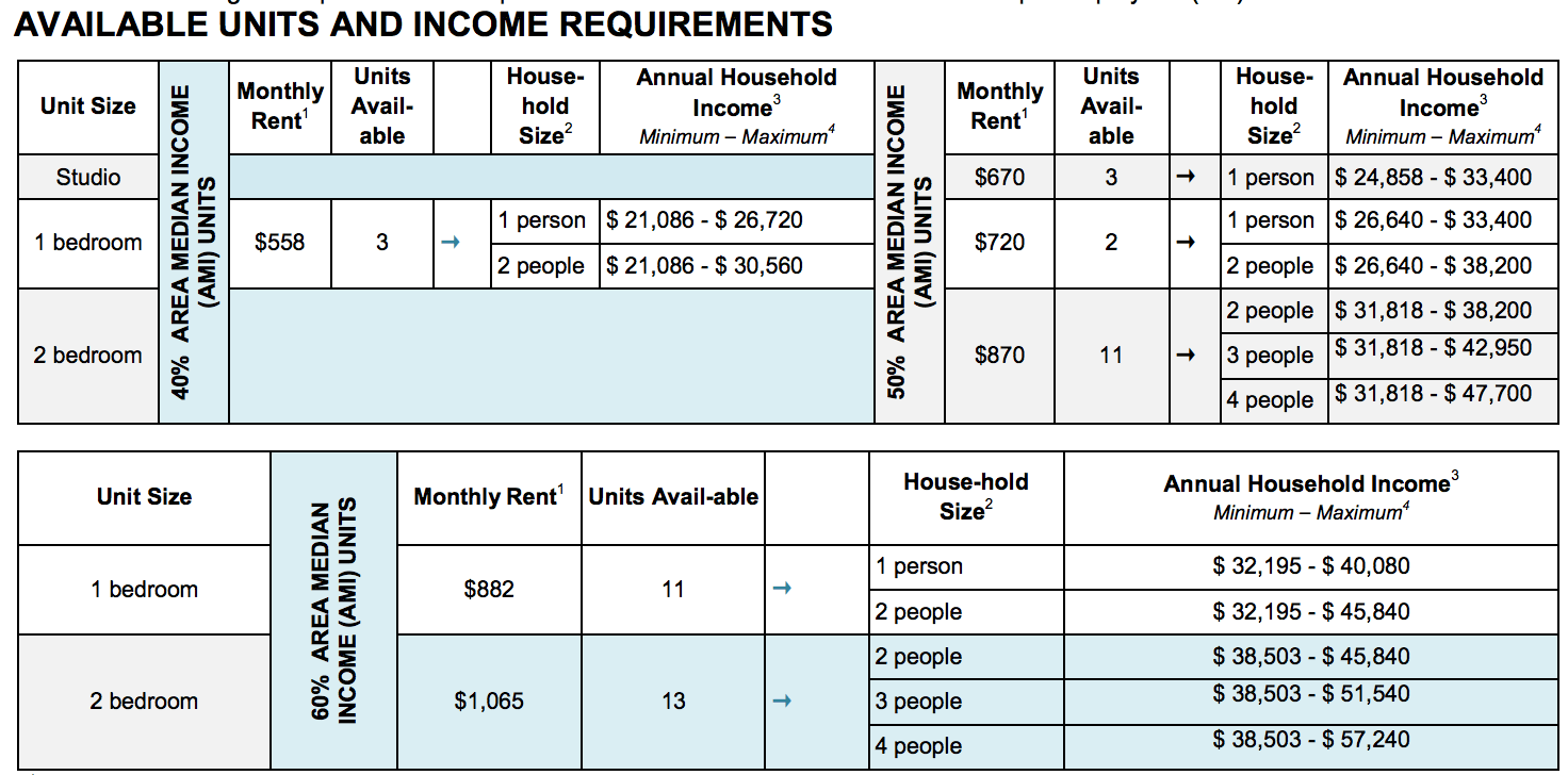 Affordable Housing Bronx Excelsior II Lottery Offers 43 Units StreetEasy
