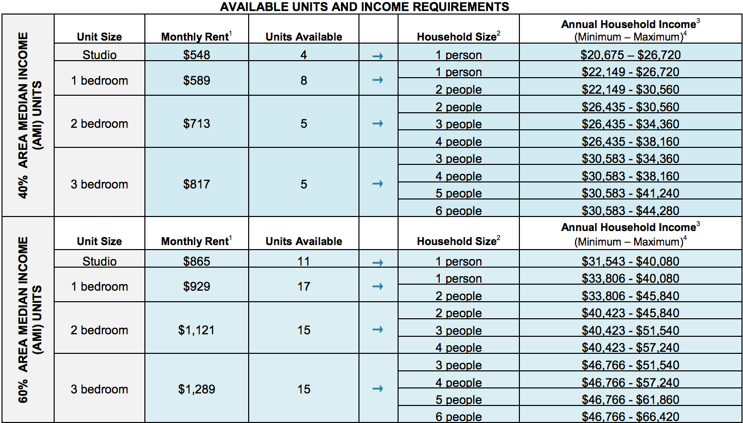 Housing Lottery Offers 133 Units Near Yankee Stadium StreetEasy