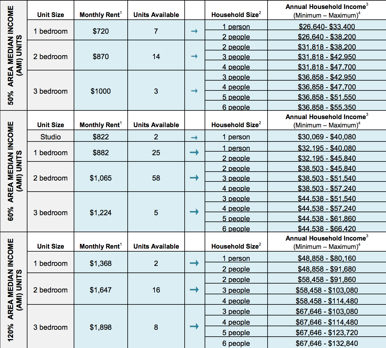 West Farms Housing Lottery in the Bronx Units From 396 StreetEasy
