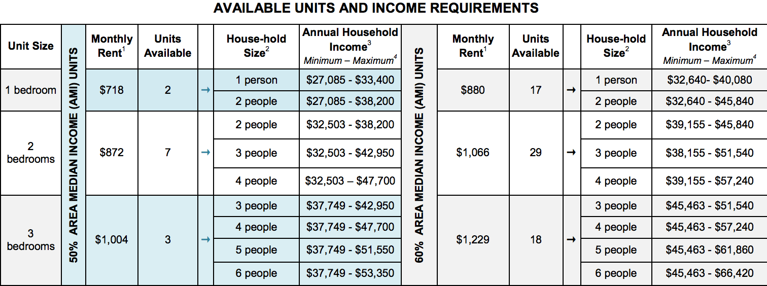 Saint Augustine Housing Lottery Bronx Apts From 718 StreetEasy