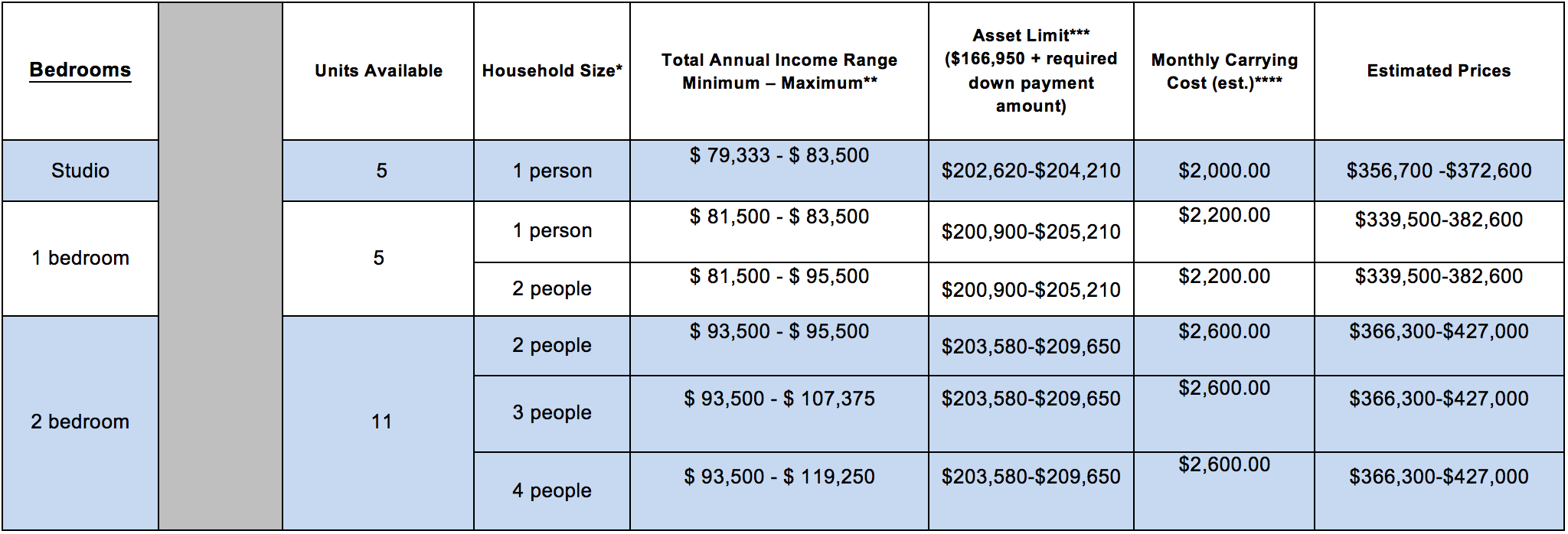 Buyers' Housing Lottery Offers Yorkville Condos From 356K StreetEasy