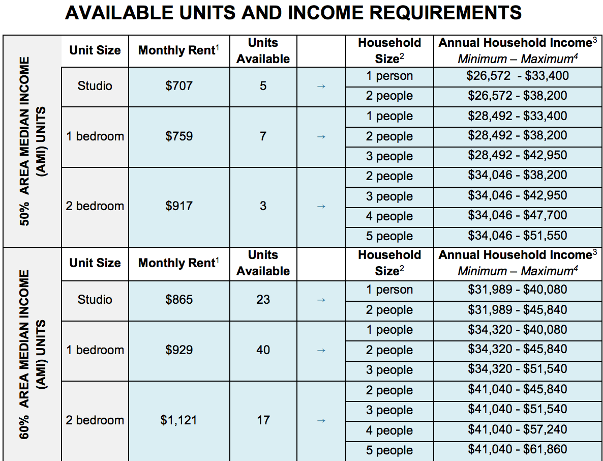 Queens Housing Lottery Has Units Starting at 707 StreetEasy