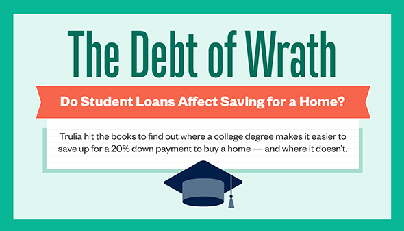 Can Student Loans Affect Buying A Home Loan Walls