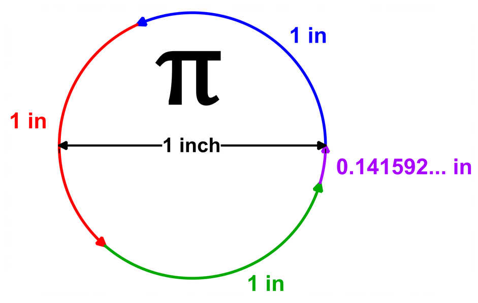 Emathinstruction Unit 11 Review Answer Key