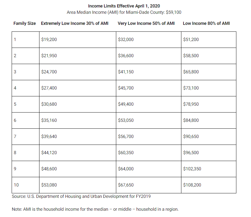 Rental Assistance In Miami Gardens Maui Motorcycle Rental