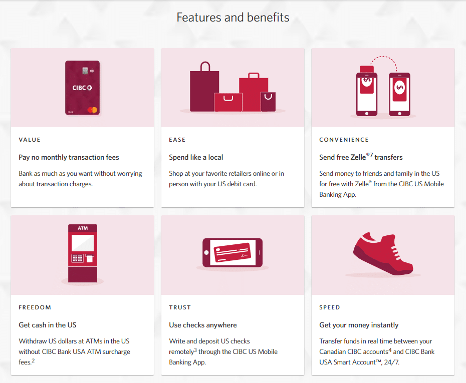 How to Get a US Credit Card in Canada Hardbacon