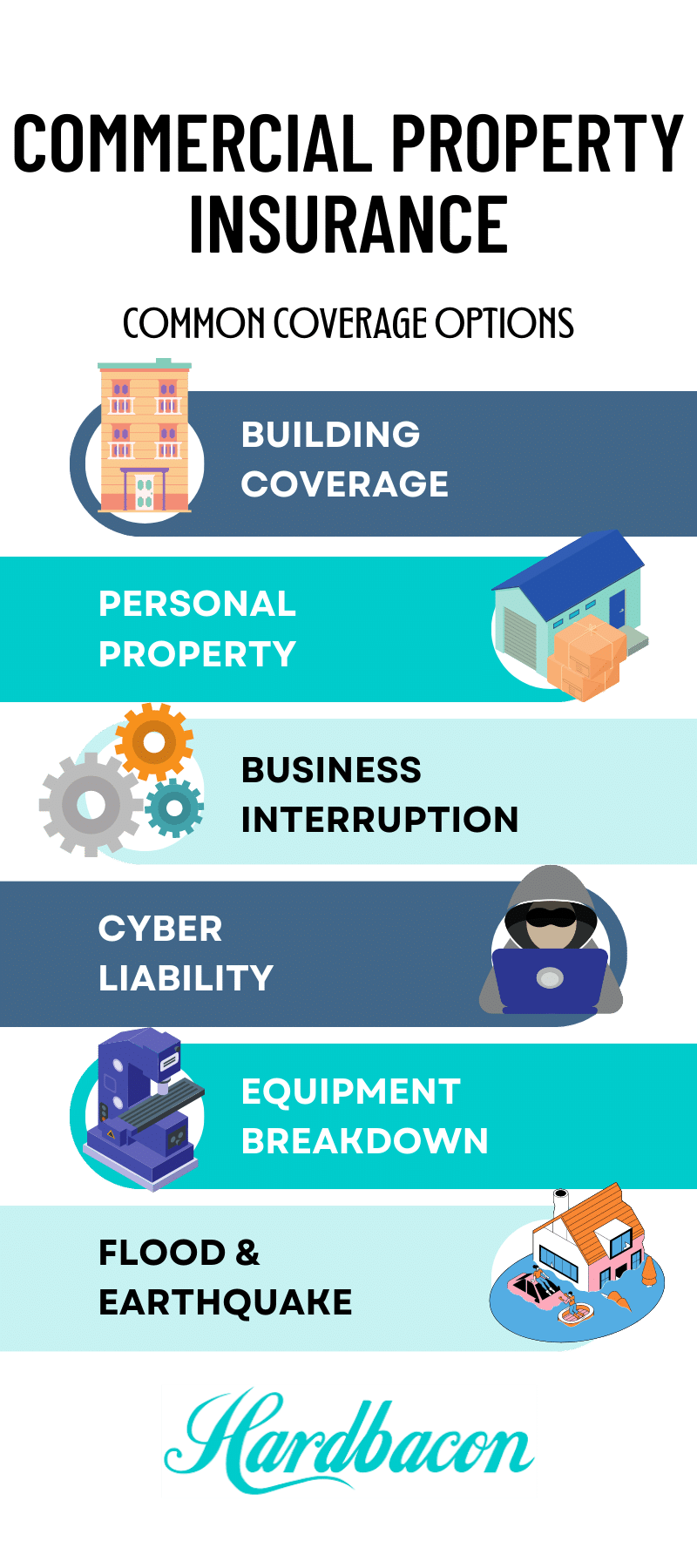 The Ultimate Guide to Canadian Commercial Property Insurance