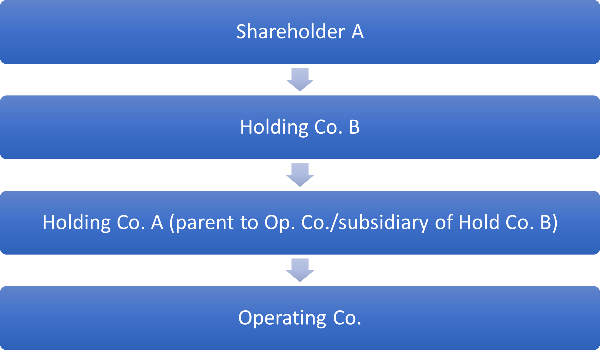 The Ultimate Guide to Holding Companies in Canada Hardbacon