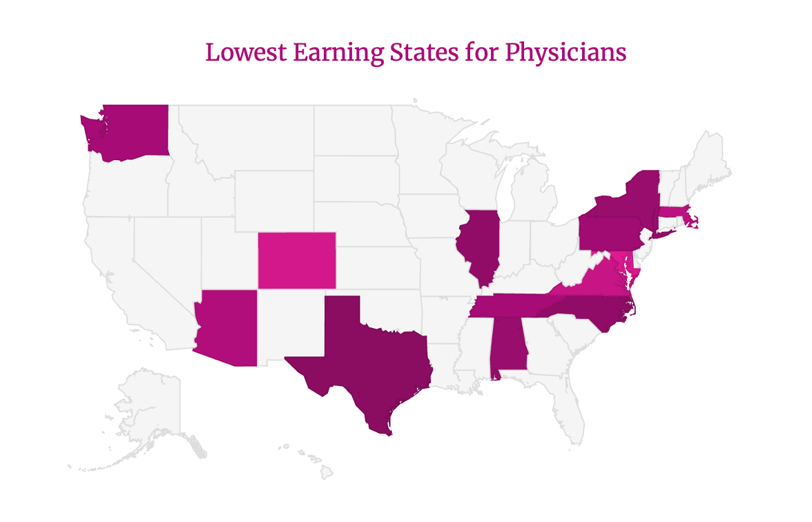 Average Doctor Salaries by Specialty Kaplan Test Prep