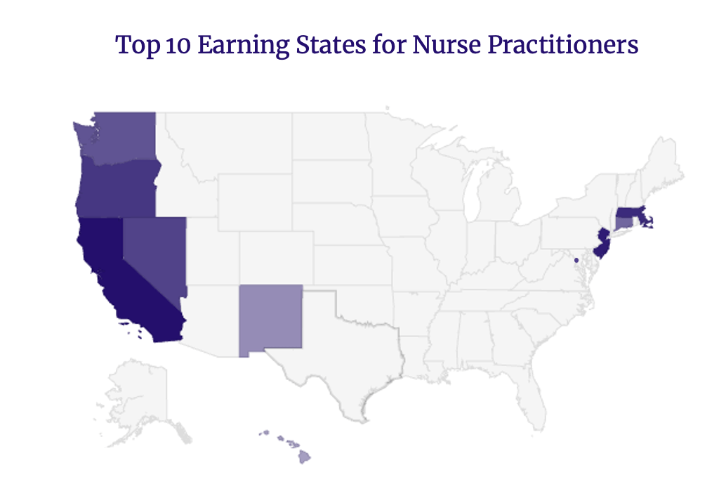 Average Nurse Practitioner Salaries by State & Specialty Kaplan Test Prep