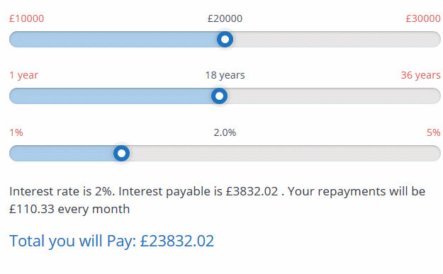 Loan Repayment Calculator for WordPress WP Solver