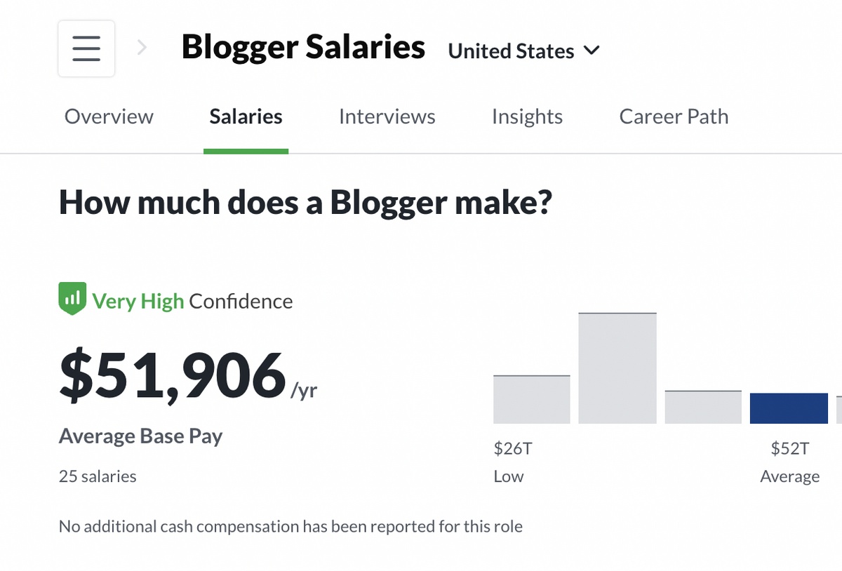 11 Actionable Ways to Make Money Blogging in 2022
