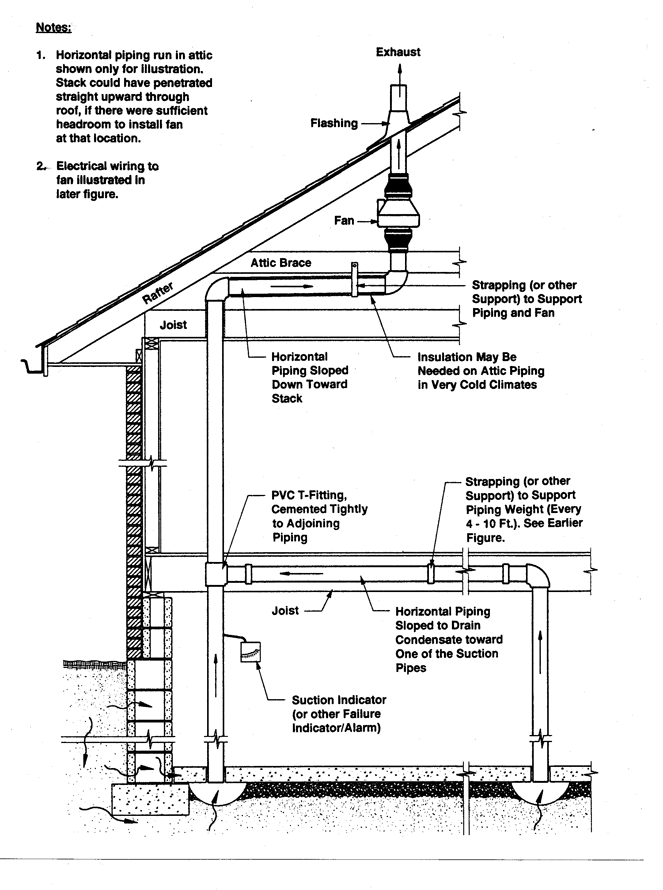 Radon mitigation Installation tips for radon installers and mitigators