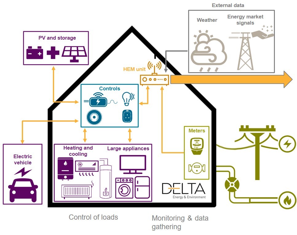 Record number of home energy systems installed across Europe News for