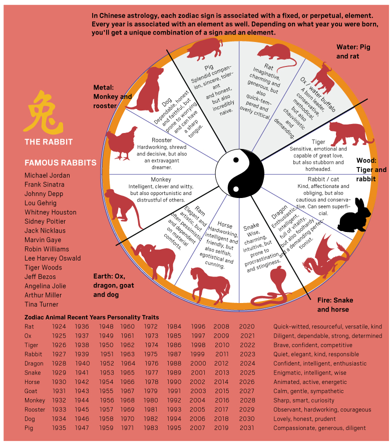 Top 32+ Background Images 2025 is the year of what animal Latest