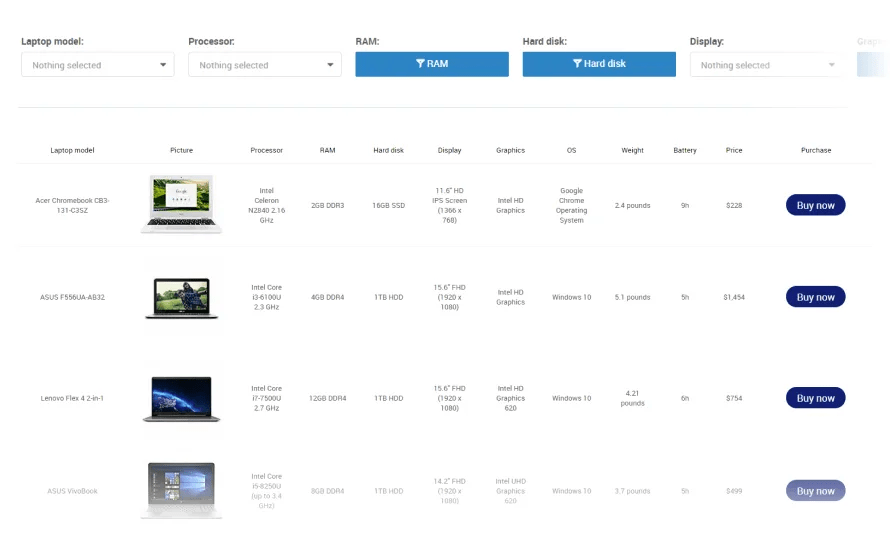 Best Data Tables WordPress Ultimate Guide for Plugins 2023