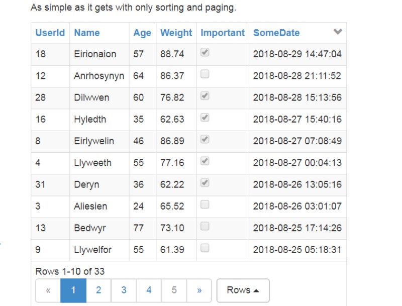 The Best jQuery Table Plugins You Should Check Out