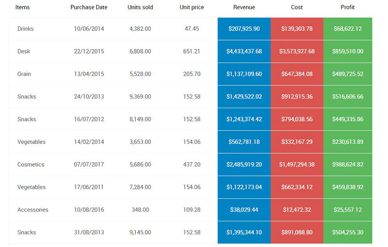 Charts Vs Tables or When to Use One Over the Other