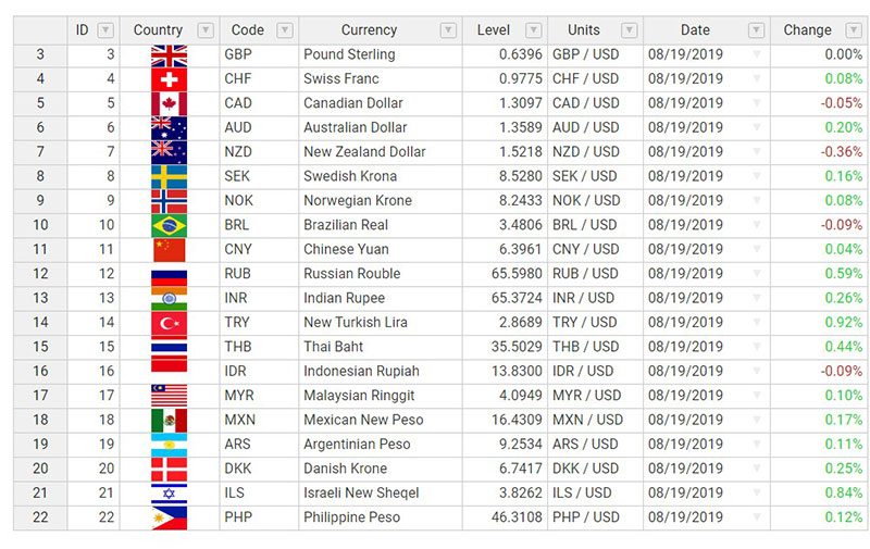The Best DataTables Alternative? Try These Options