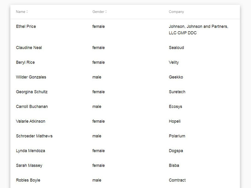 The 15 Best JavaScript Table Libraries to Pick From