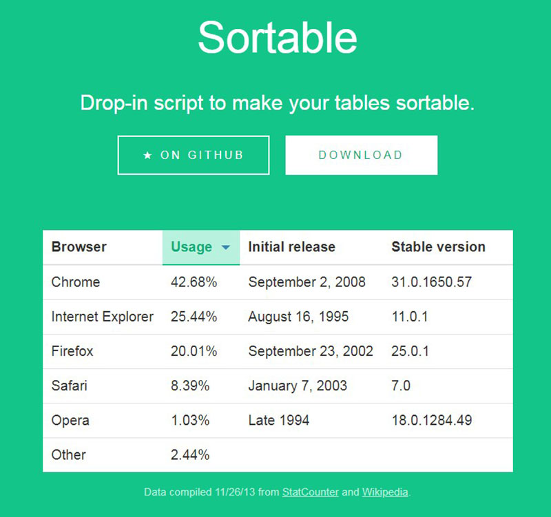The Best DataTables Alternative? Try These Options