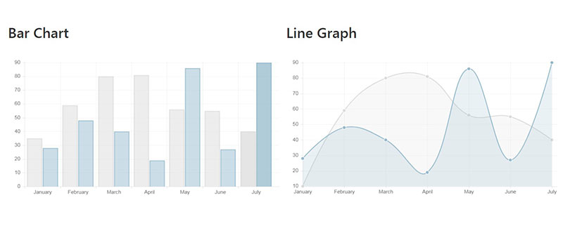 Great Looking Chart.js Examples You Can Use On Your Website