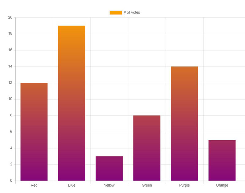 Great Looking Chart.js Examples You Can Use On Your Website