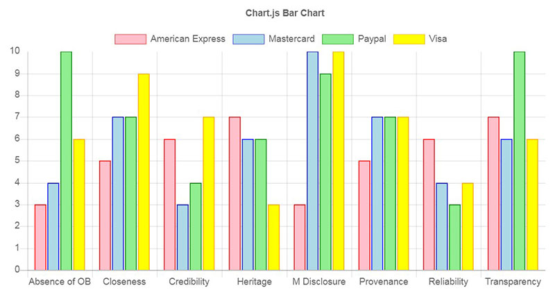 Great Looking Chart.js Examples You Can Use On Your Website