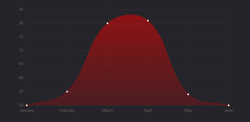 Great Looking Chart.js Examples You Can Use On Your Website