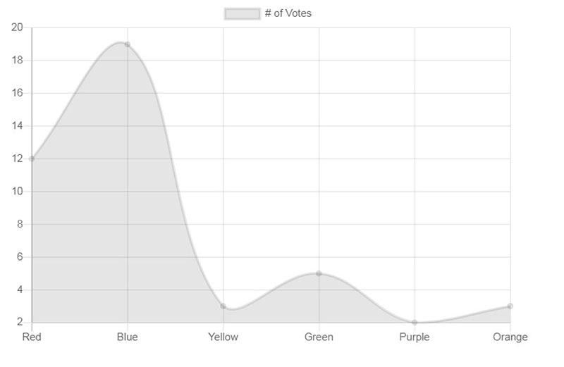 Great Looking Chart.js Examples You Can Use On Your site