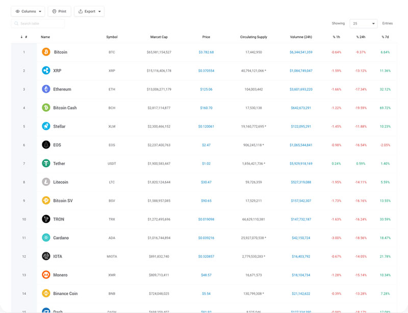 Data Table UI Design Examples To Use As Inspiration