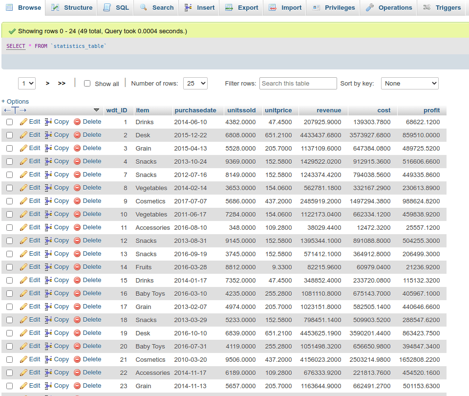How to create statistical tables in WordPress