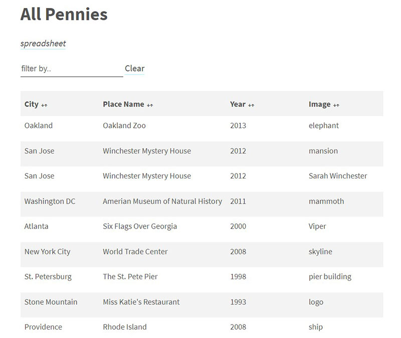 The 19 Best JavaScript Data Table Libraries