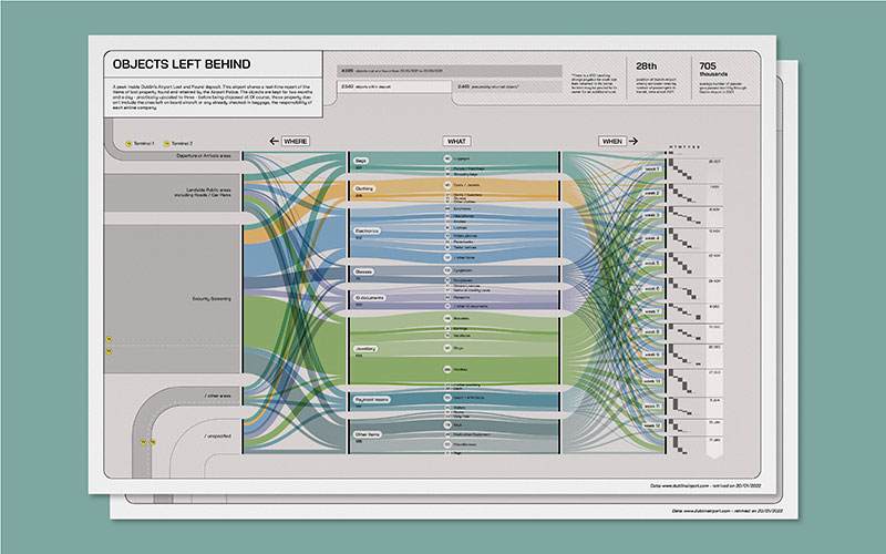 The 21 Best OpenSource Data Visualization Tools