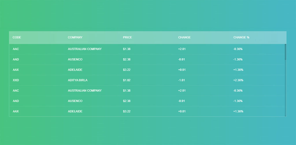 Maximize Usability Best Practices for HTML Table Headers