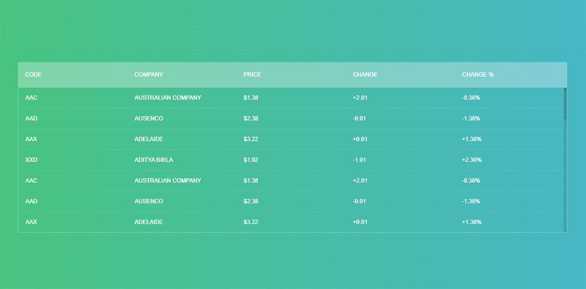Maximize Usability Best Practices for HTML Table Headers