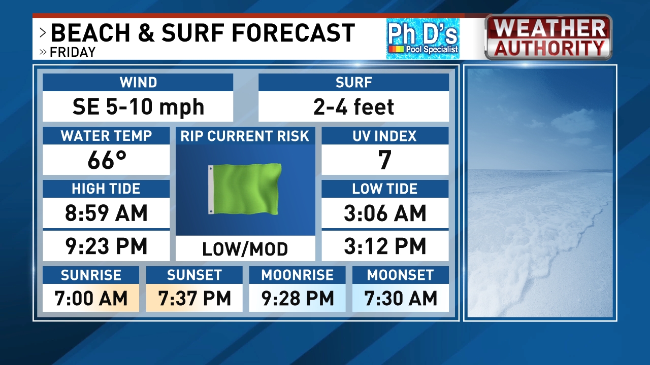 Myrtle Beach/Florence Maps News, Weather, Sports, Breaking News WPDE