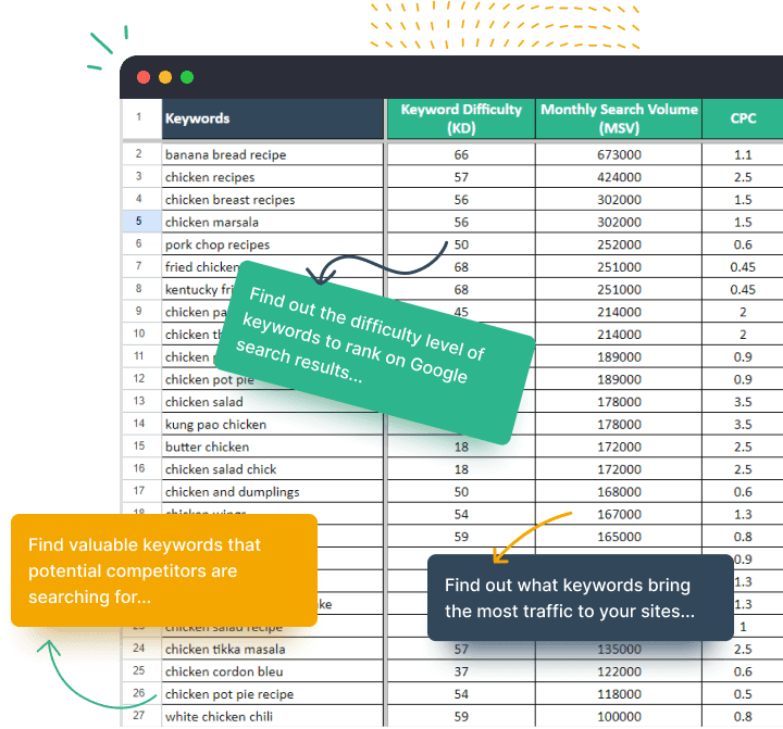60,000+ Keywords For Food and Recipe Blogs WP Delicious