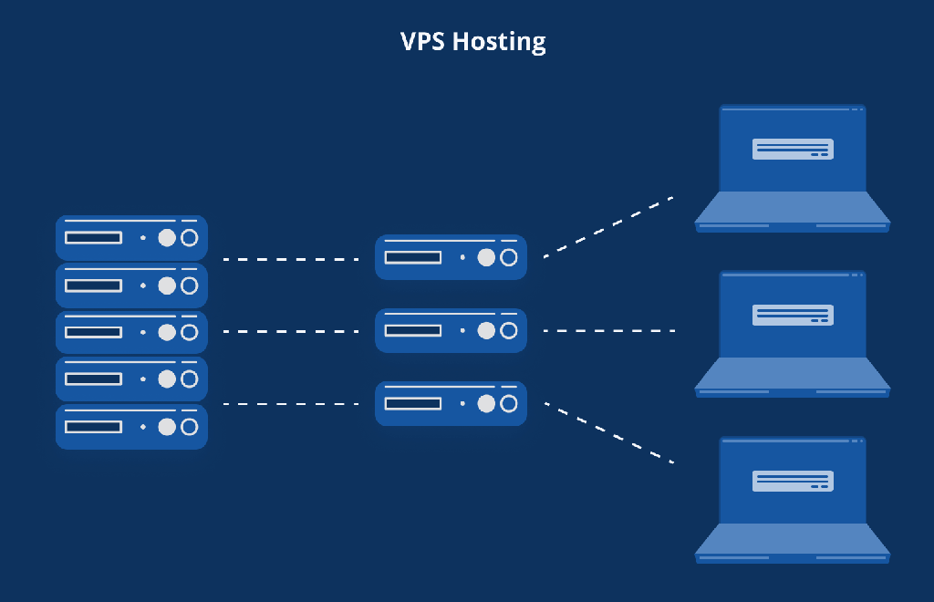 12 Best WordPress Hosting Companies Reviews September 2021!