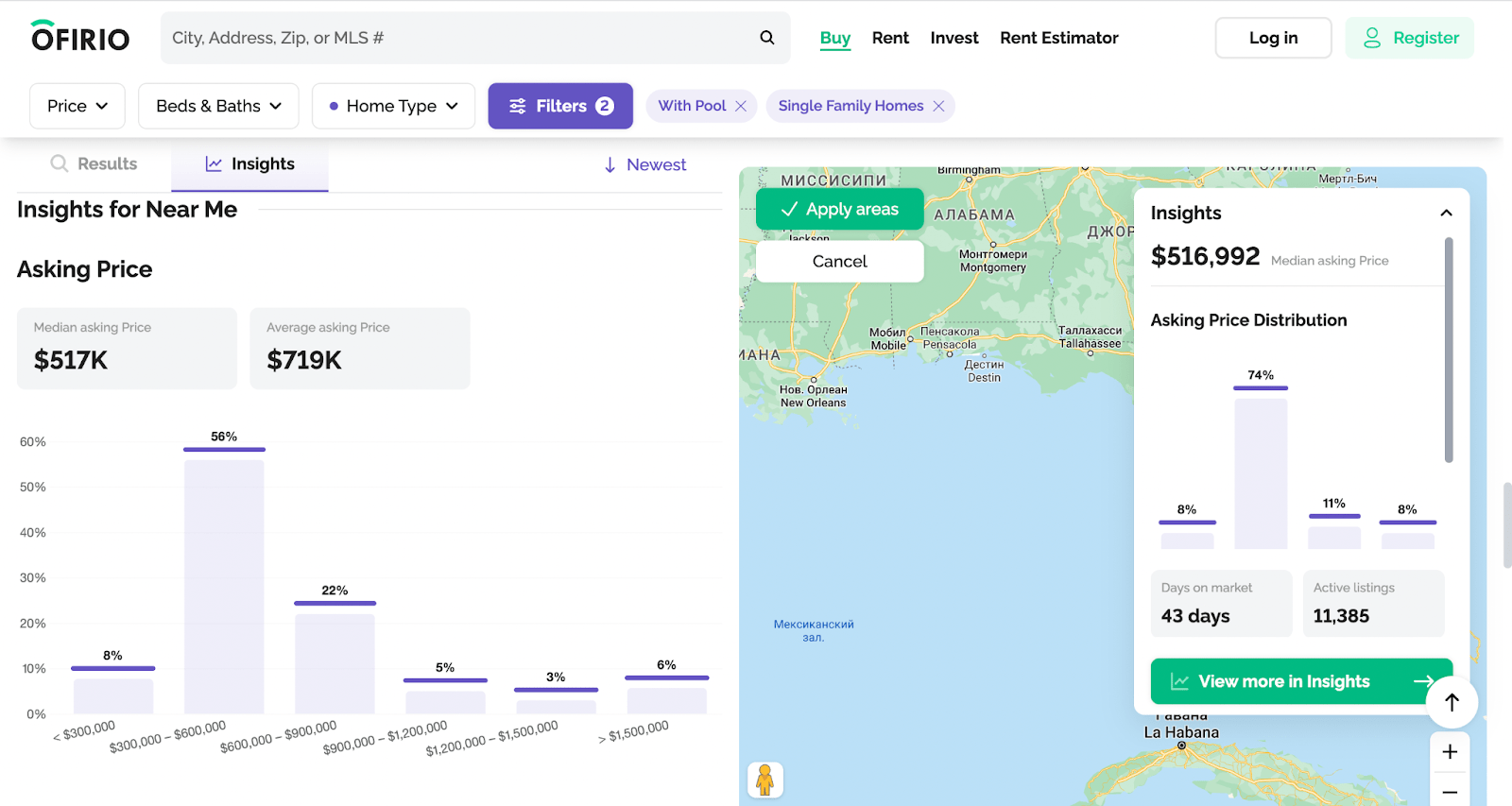 Real Estate Statistics Market Share & Data Analysis » WP Dev Shed